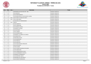 ROTARACT CLUB DE JUNDIAI - TERRA DA UVA
Distrito 4590
Fundado em 01/07/2014 - 1 anos
Dia Mês Ano Descrição Fonte
31 03 ANIVERSÁRIO DO GOLPE MILITAR - 1964 SISTEMA CLUBEFICAZ
01 04 DIA DA MENTIRA SISTEMA CLUBEFICAZ
02 04 DIA DO PROPAGANDISTA SISTEMA CLUBEFICAZ
02 04 DIA INTERNACIONAL DO LIVRO INFANTO-JUVENIL SISTEMA CLUBEFICAZ
03 04 2015 SEXTA-FEIRA DA PAIXÃO DE CRISTO SISTEMA CLUBEFICAZ
03 04 2015 SEXTA-FEIRA SANTA SISTEMA CLUBEFICAZ
04 04 DIA NACIONAL DO PARKINSONIANO SISTEMA CLUBEFICAZ
05 04 2015 PÁSCOA SISTEMA CLUBEFICAZ
07 04 DIA DO CORRETOR SISTEMA CLUBEFICAZ
07 04 DIA DO JORNALISMO SISTEMA CLUBEFICAZ
07 04 DIA DO MÉDICO LEGISTA SISTEMA CLUBEFICAZ
07 04 DIA MUNDIAL DA SAÚDE SISTEMA CLUBEFICAZ
08 04 DIA DA NATAÇÃO SISTEMA CLUBEFICAZ
08 04 DIA DO CORREIO SISTEMA CLUBEFICAZ
08 04 DIA DO DESBRAVADOR SISTEMA CLUBEFICAZ
08 04 DIA MUNDIAL DO COMBATE AO CÂNCER SISTEMA CLUBEFICAZ
09 04 DIA DA BIBLIOTECA SISTEMA CLUBEFICAZ
09 04 DIA NACIONAL DO AÇO SISTEMA CLUBEFICAZ
10 04 DIA DA ENGENHARIA SISTEMA CLUBEFICAZ
10 04 DIA DO PREFEITO SISTEMA CLUBEFICAZ
12 04 DIA DO OBSTETRA SISTEMA CLUBEFICAZ
13 04 DIA DO HINO NACIONAL BRASILEIRO SISTEMA CLUBEFICAZ
13 04 DIA DO OFFICE BOY SISTEMA CLUBEFICAZ
13 04 DIA DOS JOVENS SISTEMA CLUBEFICAZ
14 04 DIA DO TECNICO EM SERVIÇO DE SAÚDE SISTEMA CLUBEFICAZ
14 04 DIA PAN AMERICANO SISTEMA CLUBEFICAZ
15 04 DIA DA CONSERVAÇÃO DO SOLO SISTEMA CLUBEFICAZ
15 04 DIA DO DESARMAMENTO INFANTIL SISTEMA CLUBEFICAZ
15 04 DIA MUNDIAL DO DESENHISTA SISTEMA CLUBEFICAZ
18 04 DIA DE MONTEIRO LOBATO SISTEMA CLUBEFICAZ
18 04 DIA NACIONAL DO LIVRO INFATIL SISTEMA CLUBEFICAZ
19 04 DIA DO EXERCITO BRASILEIRO SISTEMA CLUBEFICAZ
07/08/2015 - 02:03 Página 5
 