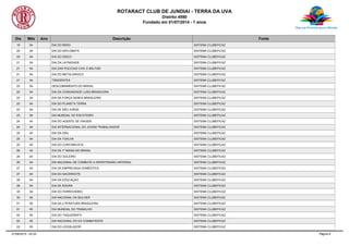ROTARACT CLUB DE JUNDIAI - TERRA DA UVA
Distrito 4590
Fundado em 01/07/2014 - 1 anos
Dia Mês Ano Descrição Fonte
19 04 DIA DO ÍNDIO SISTEMA CLUBEFICAZ
20 04 DIA DO DIPLOMATA SISTEMA CLUBEFICAZ
20 04 DIA DO DISCO SISTEMA CLUBEFICAZ
21 04 DIA DA LATINIDADE SISTEMA CLUBEFICAZ
21 04 DIA DAS POLICIAS CIVIL E MILITAR SISTEMA CLUBEFICAZ
21 04 DIA DO METALÚRGICO SISTEMA CLUBEFICAZ
21 04 TIRADENTES SISTEMA CLUBEFICAZ
22 04 DESCOBRIMENTO DO BRASIL SISTEMA CLUBEFICAZ
22 04 DIA DA COMUNIDADE LUSO-BRASILEIRA SISTEMA CLUBEFICAZ
22 04 DIA DA FORÇA AEREA BRASILEIRA SISTEMA CLUBEFICAZ
22 04 DIA DO PLANETA TERRA SISTEMA CLUBEFICAZ
23 04 DIA DE SÃO JORGE SISTEMA CLUBEFICAZ
23 04 DIA MUNDIAL DO ESCOTEIRO SISTEMA CLUBEFICAZ
24 04 DIA DO AGENTE DE VIAGEM SISTEMA CLUBEFICAZ
24 04 DIA INTERNACIONAL DO JOVEM TRABALHADOR SISTEMA CLUBEFICAZ
25 04 DIA DA ONU SISTEMA CLUBEFICAZ
25 04 DIA DA TOALHA SISTEMA CLUBEFICAZ
25 04 DIA DO CONTABILISTA SISTEMA CLUBEFICAZ
26 04 DIA DA 1ª MISSA NO BRASIL SISTEMA CLUBEFICAZ
26 04 DIA DO GOLEIRO SISTEMA CLUBEFICAZ
26 04 DIA NACIONAL DE COMBATE A HIPERTENSÃO ARTERIAL SISTEMA CLUBEFICAZ
27 04 DIA DA EMPREGADA DOMÉSTICA SISTEMA CLUBEFICAZ
27 04 DIA DO SACERDOTE SISTEMA CLUBEFICAZ
28 04 DIA DA EDUCAÇAO SISTEMA CLUBEFICAZ
28 04 DIA DA SOGRA SISTEMA CLUBEFICAZ
30 04 DIA DO FERROVIÁRIO SISTEMA CLUBEFICAZ
30 04 DIA NACIONAL DA MULHER SISTEMA CLUBEFICAZ
01 05 DIA DA LITERATURA BRASILEIRA SISTEMA CLUBEFICAZ
01 05 DIA MUNDIAL DO TRABALHO SISTEMA CLUBEFICAZ
02 05 DIA DO TAQUIGRAFO SISTEMA CLUBEFICAZ
02 05 DIA NACIONAL DO EX-COMBATENTE SISTEMA CLUBEFICAZ
03 05 DIA DO LEGISLADOR SISTEMA CLUBEFICAZ
07/08/2015 - 02:03 Página 6
 