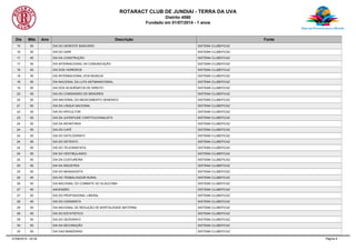 ROTARACT CLUB DE JUNDIAI - TERRA DA UVA
Distrito 4590
Fundado em 01/07/2014 - 1 anos
Dia Mês Ano Descrição Fonte
15 05 DIA DO GERENTE BANCÁRIO SISTEMA CLUBEFICAZ
16 05 DIA DO GARÍ SISTEMA CLUBEFICAZ
17 05 DIA DA CONSTRUÇÃO SISTEMA CLUBEFICAZ
17 05 DIA INTERNACIONAL DA COMUNICAÇÃO SISTEMA CLUBEFICAZ
18 05 DIA DOS VIDREIROS SISTEMA CLUBEFICAZ
18 05 DIA INTERNACIONAL DOS MUSEUS SISTEMA CLUBEFICAZ
18 05 DIA NACIONAL DA LUTA ANTIMANICOMIAL SISTEMA CLUBEFICAZ
19 05 DIA DOS ACADÊMICOS DE DIREITO SISTEMA CLUBEFICAZ
20 05 DIA DO COMISSÁRIO DE MENORES SISTEMA CLUBEFICAZ
20 05 DIA NACIONAL DO MEDICAMENTO GENERICO SISTEMA CLUBEFICAZ
21 05 DIA DA LINGUA NACIONAL SISTEMA CLUBEFICAZ
22 05 DIA DO APICULTOR SISTEMA CLUBEFICAZ
23 05 DIA DA JUVENTUDE CONTITUCIONALISTA SISTEMA CLUBEFICAZ
24 05 DIA DA INFANTARIA SISTEMA CLUBEFICAZ
24 05 DIA DO CAFÉ SISTEMA CLUBEFICAZ
24 05 DIA DO DATILÓGRAFO SISTEMA CLUBEFICAZ
24 05 DIA DO DETENTO SISTEMA CLUBEFICAZ
24 05 DIA DO TELEGRAFISTA SISTEMA CLUBEFICAZ
24 05 DIA DO VESTIBULANDO SISTEMA CLUBEFICAZ
25 05 DIA DA COSTUREIRA SISTEMA CLUBEFICAZ
25 05 DIA DA INDUSTRIA SISTEMA CLUBEFICAZ
25 05 DIA DO MASSAGISTA SISTEMA CLUBEFICAZ
25 05 DIA DO TRABALHADOR RURAL SISTEMA CLUBEFICAZ
26 05 DIA NACIONAL DO COMBATE AO GLAUCOMA SISTEMA CLUBEFICAZ
27 05 ASCENSÃO SISTEMA CLUBEFICAZ
27 05 DIA DO PROFISSIONAL LIBERAL SISTEMA CLUBEFICAZ
28 05 DIA DO CERAMISTA SISTEMA CLUBEFICAZ
28 05 DIA NACIONAL DE REDUÇÃO DE MORTALIDADE MATERNA SISTEMA CLUBEFICAZ
29 05 DIA DO ESTATÍSTICO SISTEMA CLUBEFICAZ
29 05 DIA DO GEÓGRAFO SISTEMA CLUBEFICAZ
30 05 DIA DA DECORAÇÃO SISTEMA CLUBEFICAZ
30 05 DIA DAS BANDEIRAS SISTEMA CLUBEFICAZ
07/08/2015 - 02:04 Página 8
 