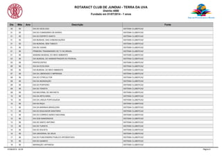 ROTARACT CLUB DE JUNDIAI - TERRA DA UVA
Distrito 4590
Fundado em 01/07/2014 - 1 anos
Dia Mês Ano Descrição Fonte
30 05 DIA DO GEÓLOGO SISTEMA CLUBEFICAZ
31 05 DIA DO COMISSÁRIO DE BORDO SISTEMA CLUBEFICAZ
31 05 DIA DO ESPIRITO SANTO SISTEMA CLUBEFICAZ
31 05 DIA MUNDIAL DAS COMUNICAÇÕES SISTEMA CLUBEFICAZ
31 05 DIA MUNDIAL SEM TABACO SISTEMA CLUBEFICAZ
01 06 DIA DE CAXIAS SISTEMA CLUBEFICAZ
01 06 PRIMEIRA TRANSMISSÃO DE TV NO BRASIL SISTEMA CLUBEFICAZ
01 06 SEMANA MUNDIAL DO MEIO AMBIENTE SISTEMA CLUBEFICAZ
03 06 DIA MUNDIAL DO ADMINISTRADOR DO PESSOAL SISTEMA CLUBEFICAZ
03 06 PENTECOSTES SISTEMA CLUBEFICAZ
05 06 DIA DA ECOLOGIA SISTEMA CLUBEFICAZ
05 06 DIA MUNDIAL DO MEIO AMBIENTE SISTEMA CLUBEFICAZ
07 06 DIA DA LIBERDADE E IMPRENSA SISTEMA CLUBEFICAZ
08 06 DIA DO CITRICULTOR SISTEMA CLUBEFICAZ
09 06 DIA DA IMUNIZAÇÃO SISTEMA CLUBEFICAZ
09 06 DIA DO PORTEIRO SISTEMA CLUBEFICAZ
09 06 DIA DO TENISTA SISTEMA CLUBEFICAZ
09 06 DIA NACIONAL DE ANCHIETA SISTEMA CLUBEFICAZ
10 06 DIA DA ARTILHARIA SISTEMA CLUBEFICAZ
10 06 DIA DA LINGUA PORTUGUESA SISTEMA CLUBEFICAZ
10 06 DIA DA RAÇA SISTEMA CLUBEFICAZ
11 06 DIA DA MARINHA BRASILEIRA SISTEMA CLUBEFICAZ
11 06 DIA DO EDUCADOR SANITÁRIO SISTEMA CLUBEFICAZ
12 06 DIA DO CORREIO AEREO NACIONAL SISTEMA CLUBEFICAZ
12 06 DIA DOS NAMORADOS SISTEMA CLUBEFICAZ
13 06 DIA DE SANTO ANTONIO SISTEMA CLUBEFICAZ
13 06 DIA DO TURISTA SISTEMA CLUBEFICAZ
14 06 DIA DO SOLISTA SISTEMA CLUBEFICAZ
14 06 DIA UNIVERSAL DE DEUS SISTEMA CLUBEFICAZ
17 06 DIA DO FUNCIONÁRIO PUBLICO APOSENTADO SISTEMA CLUBEFICAZ
18 06 DIA DO QUIMICO SISTEMA CLUBEFICAZ
18 06 IMIGRAÇÃO JAPONESA SISTEMA CLUBEFICAZ
07/08/2015 - 02:04 Página 9
 