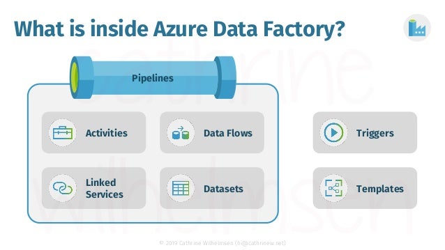 Pipelines and Packages: Introduction to Azure Data Factory (DATA:Scot…
