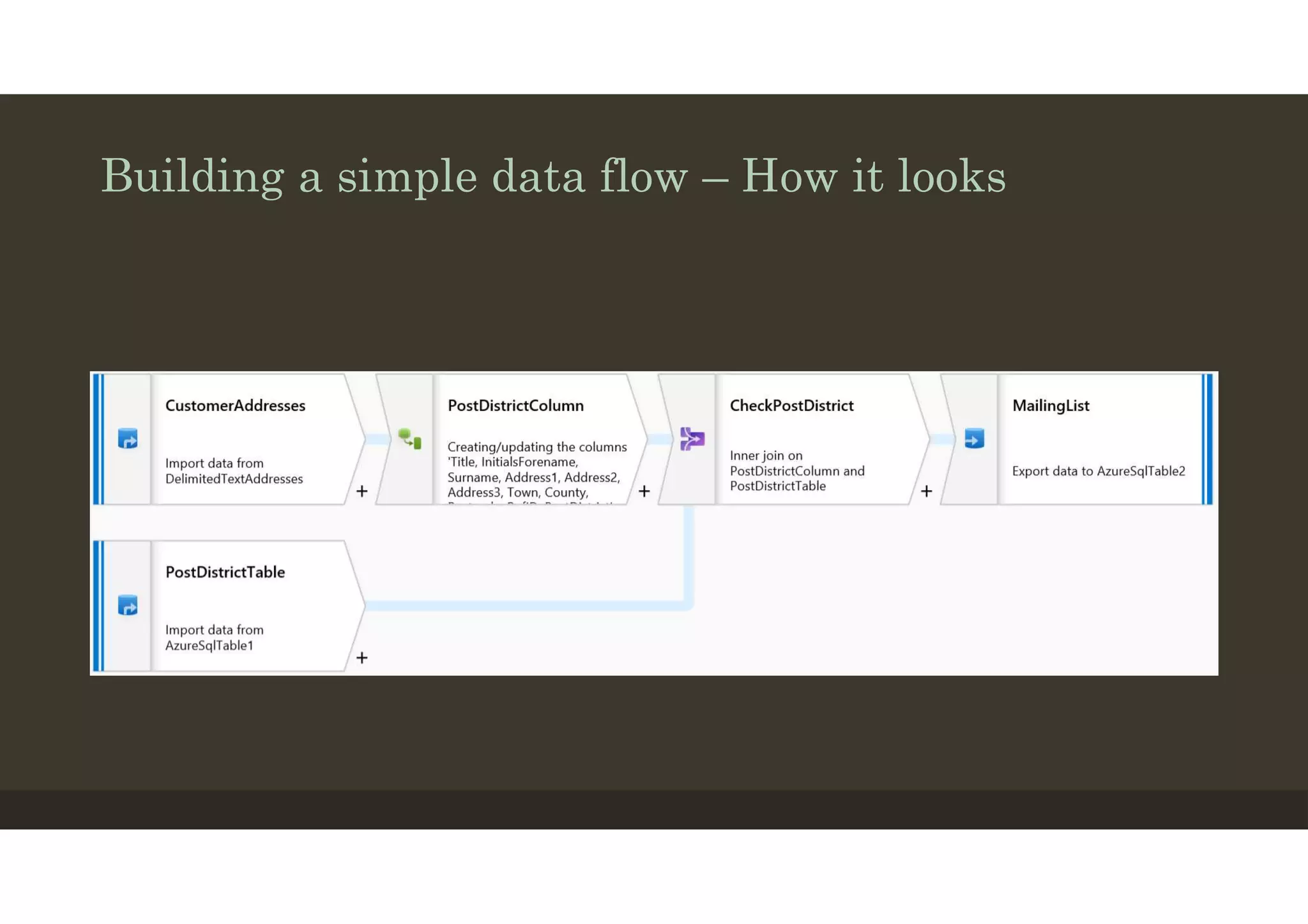 Azure Data Factory V2; The Data Flows | PDF | Cloud Computing | Internet