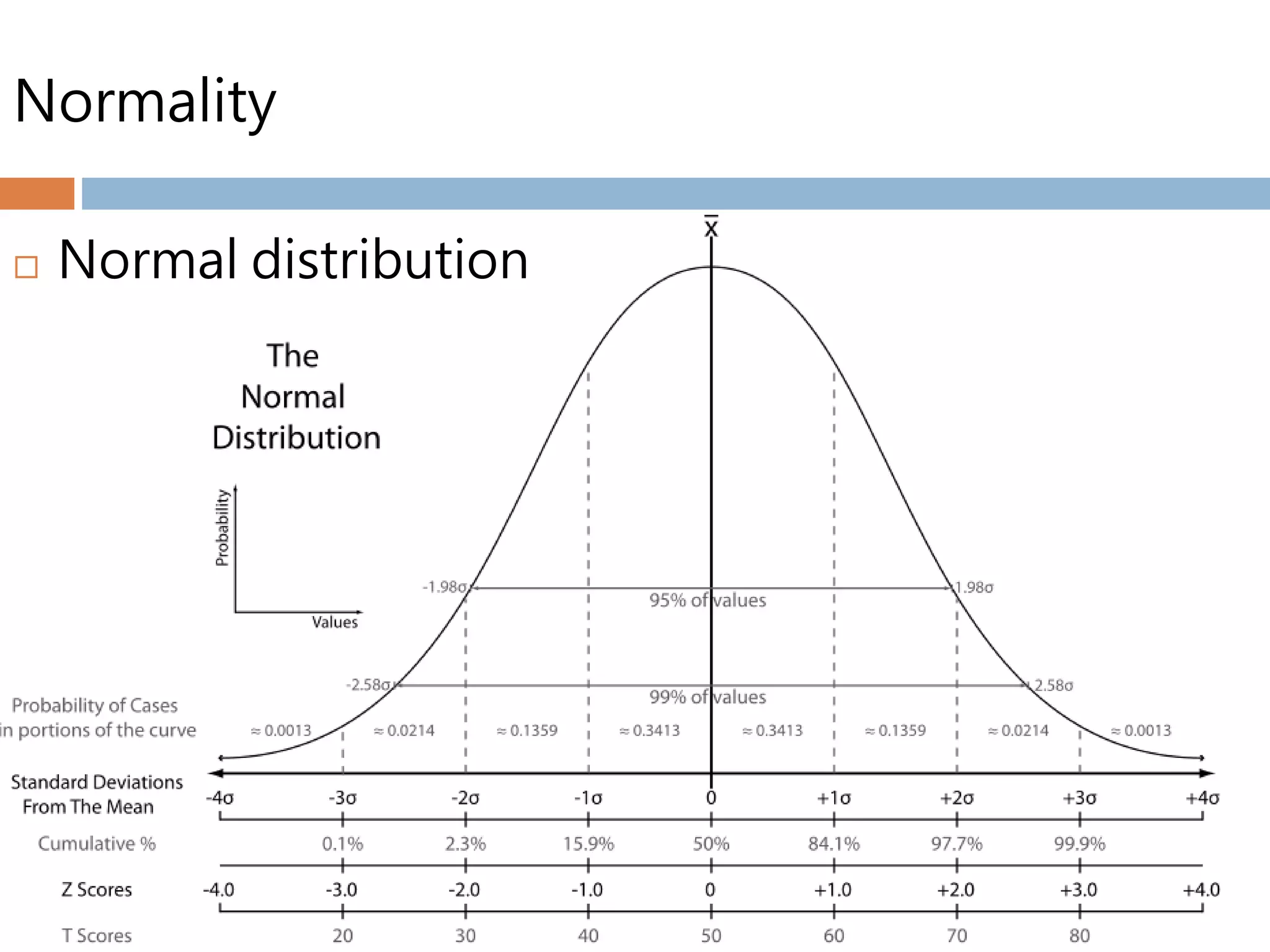 Normality
 Normal distribution
 