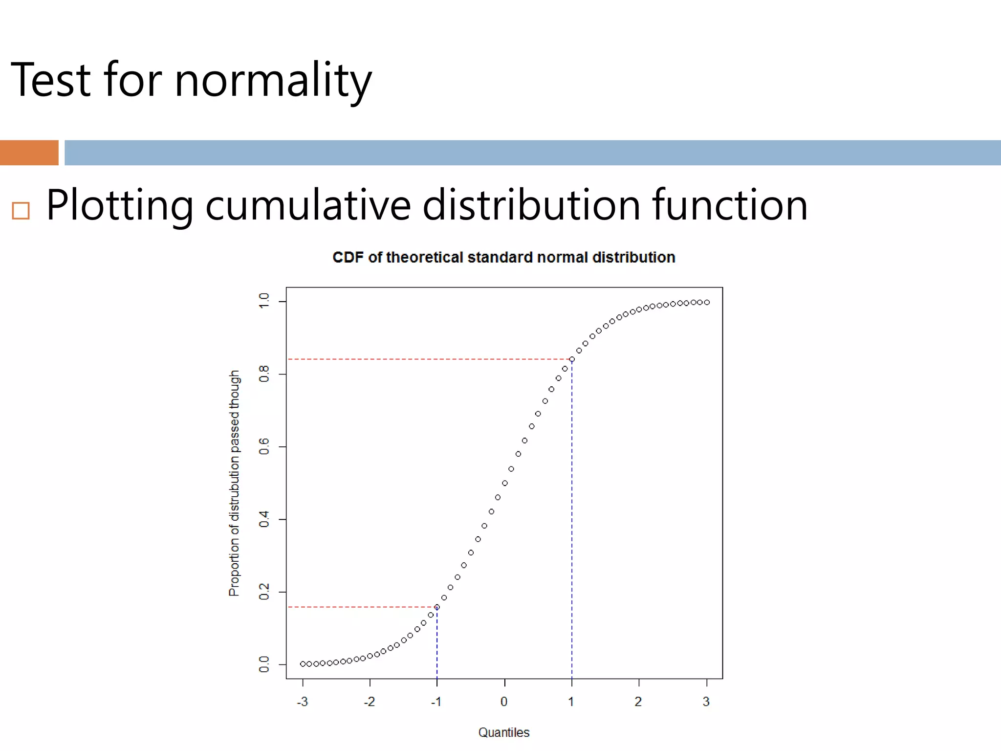 Test for normality
 Plotting cumulative distribution function
 