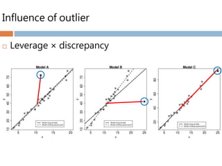 Influence of outlier
 Leverage × discrepancy
 