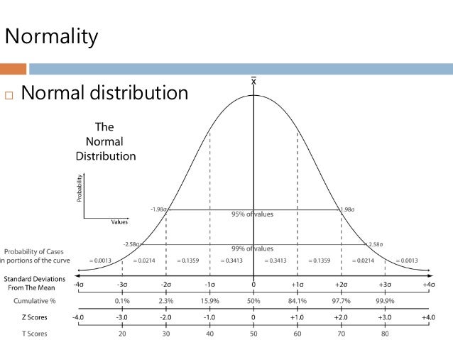 outlier sampling data screening Data