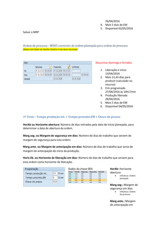 Rodar o MRP terá esse resultado:
Ordem planejada
(datas com base no mestre de materiais)
Descontar domingo e feriados
Rodamos o MRP no dia
16/03/2016
1. Abertura e Início
13/04/2016
2. Mais 10 dias para produzir
(mestre de materiais)
3. Fim da produção
26/04/2016
4. Mais 5 dias de EM
5. Disponível 02/05/2016
Salvar o MRP
Ordem de processo - MD05 converter de ordem planejada para ordem de processo
(datas com base na receita mestre e nos seus recursos)
Descontar domingo e feriados
1. Liberação e início
13/04/2016
2. Mais 11,43 dias para
produzir (calculado no
recurso)
3. Fim programado
27/04/2016 às 10h17min
4. Produção liberada
28/04/2016
5. Mais 5 dias de EM
6. Disponível 04/05/2016
3º Teste - Tempo produção int. + Tempo procmto.EM + Chave de prazos
HorAb ou Horizonte abertura: Número de dias retirados pela data de início planejado, para
determinar a data de abertura da ordem.
Marg.seg. ou Margem de segurança em dias: Número de dias de trabalho que servem de
margem de segurança para esta ordem.
 