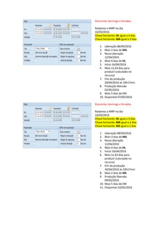 Descontar domingo e feriados
Rodamos o MRP no dia
16/03/2016
Chave horizonte: HL igual a 4 dias
1. Liberação 08/04/2016
2. Mais 4 dias de HL
3. Início 13/04/2016
4. Mais 11,43 dias para
produzir (calculado no
recurso)
5. Fim da produção
27/04/2016 às 10h17min
6. Produção liberada
28/04/2016
7. Mais 5 dias de EM
8. Disponível 04/05/2016
Descontar domingo e feriados
Rodamos o MRP no dia
16/03/2016
Chave horizonte: HL igual a 4 dias
Chave horizonte: MA igual a 3 dias
1. Liberação 08/04/2016
2. Mais 3 dias de MA
3. Nova Liberação
12/04/2016
4. Mais 4 dias de HL
5. Início 16/04/2016
6. Mais 11,43 dias para
produzir (calculado no
recurso)
7. Fim da produção
30/04/2016 às 10h17min
8. Produção liberada
02/05/2016
9. Mais 5 dias de EM
10. Disponível 07/05/2016
 