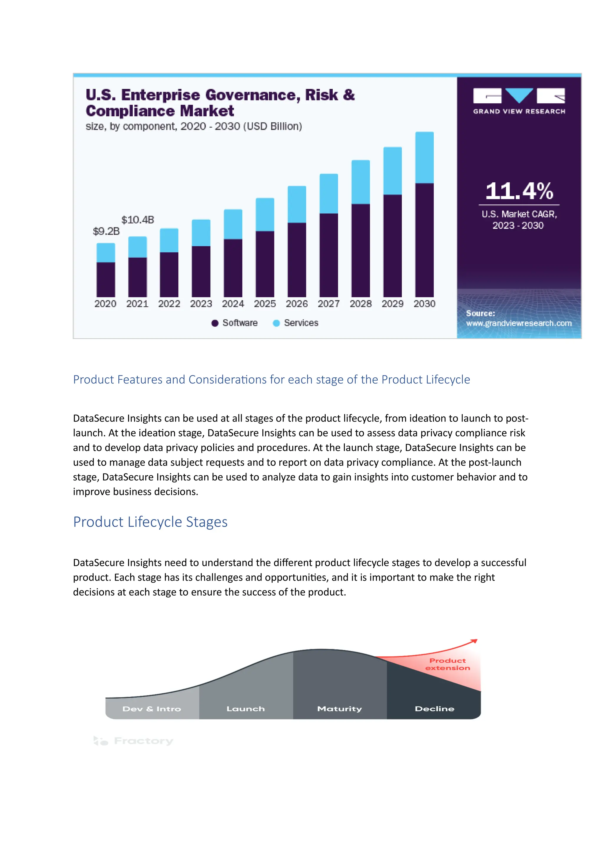 Product Features and Considerations for each stage of the Product Lifecycle
DataSecure Insights can be used at all stages of the product lifecycle, from ideation to launch to post-
launch. At the ideation stage, DataSecure Insights can be used to assess data privacy compliance risk
and to develop data privacy policies and procedures. At the launch stage, DataSecure Insights can be
used to manage data subject requests and to report on data privacy compliance. At the post-launch
stage, DataSecure Insights can be used to analyze data to gain insights into customer behavior and to
improve business decisions.
Product Lifecycle Stages
DataSecure Insights need to understand the different product lifecycle stages to develop a successful
product. Each stage has its challenges and opportunities, and it is important to make the right
decisions at each stage to ensure the success of the product.
 