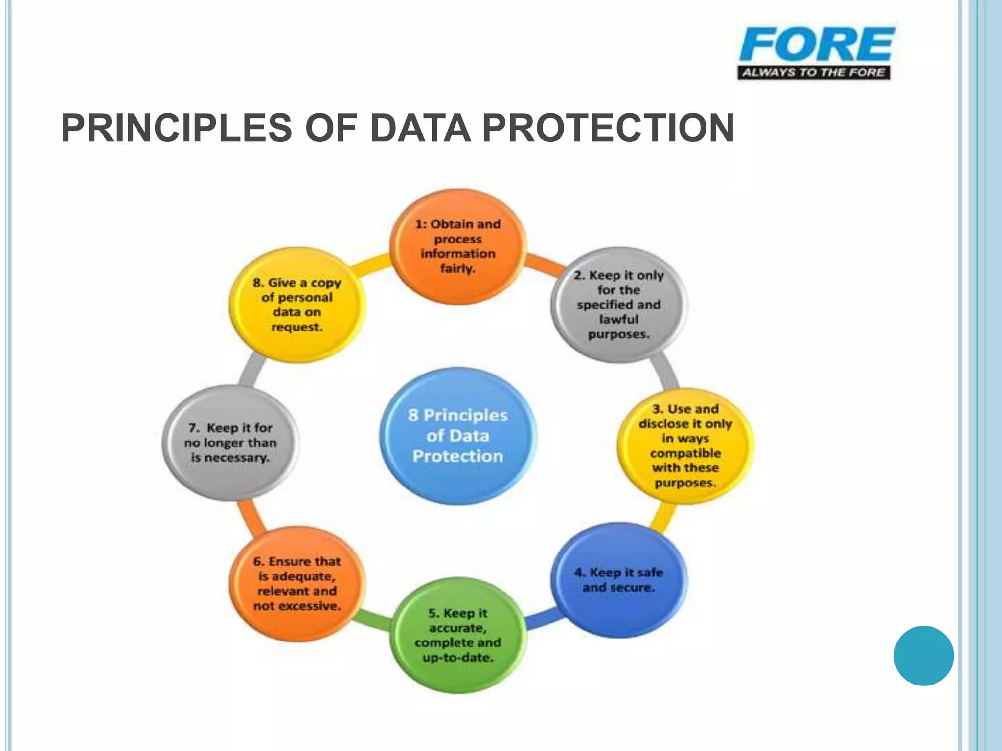 PRINCIPLES OF DATA PROTECTION
 