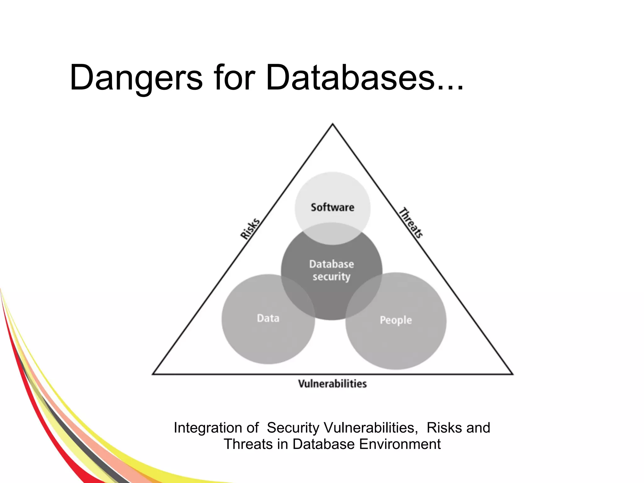 Dangers for Databases...
Integration of Security Vulnerabilities, Risks and
Threats in Database Environment
 