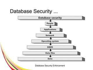 Database Security ...
Database Security Enforcement
 