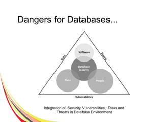 Dangers for Databases...
Integration of Security Vulnerabilities, Risks and
Threats in Database Environment
 