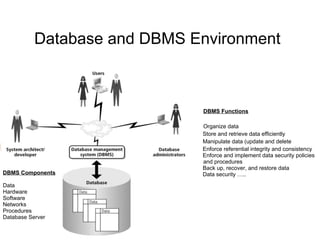 Database and DBMS Environment
DBMS Functions
Organize data
Store and retrieve data efficiently
Manipulate data (update and delete
Enforce referential integrity and consistency
Enforce and implement data security policies
and procedures
Back up, recover, and restore data
Data security …..DBMS Components
Data
Hardware
Software
Networks
Procedures
Database Server
 