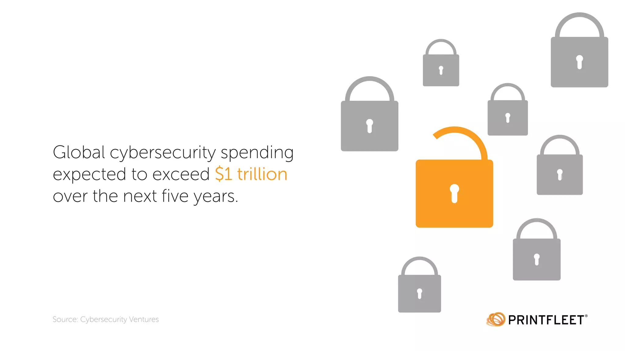 Global cybersecurity spending
expected to exceed $1 trillion
over the next five years.
Source: Cybersecurity Ventures
 