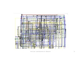 13Karen Lopez - www.datamodel.com - @datachick
 