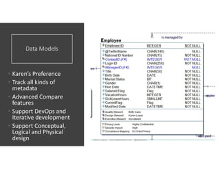 Data Models
• Karen’s Preference
• Track all kinds of
metadata
• Advanced Compare
features
• Support DevOps and
Iterative development
• Support Conceptual,
Logical and Physical
design Karen Lopez - www.datamodel.com - @datachick
 