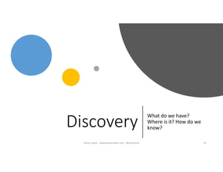 Discovery
What do we have?
Where is it? How do we
know?
19Karen Lopez - www.datamodel.com - @datachick
 