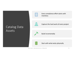 Catalog Data
Assets
Every compliance effort starts with
inventory
Capture the hard work of every project
Build incrementally
Start with what exists physically
25Karen Lopez - www.datamodel.com - @datachick
 