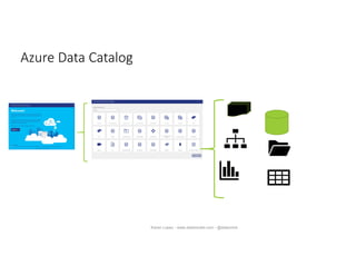 Azure Data Catalog
Karen Lopez - www.datamodel.com - @datachick
 