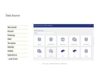 Microsoft
Oracle
Hadoop
DB2
Teradata
MySQL
HANA
Salesforce
..and more
Data Source
Karen Lopez - www.datamodel.com - @datachick
 