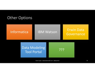Other Options
Informatica IBM Watson
Erwin Data
Governance
Data Modeling
Tool Portal
???
34Karen Lopez - www.datamodel.com - @datachick
 