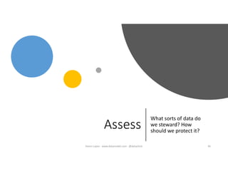 Assess
What sorts of data do
we steward? How
should we protect it?
36Karen Lopez - www.datamodel.com - @datachick
 