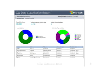 38Karen Lopez - www.datamodel.com - @datachick
 