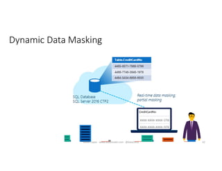Dynamic Data Masking
42Karen Lopez - www.datamodel.com - @datachick
 