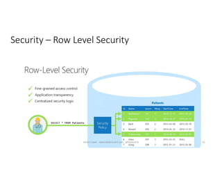 Security – Row Level Security
51Karen Lopez - www.datamodel.com - @datachick
 
