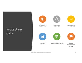 Protecting
data
OVERVIEW DISCOVER CATEGORIZE
PROTECT MONITOR & ASSESS MORE
THOUGHTFUL
STUFF
9Karen Lopez - www.datamodel.com - @datachick
 