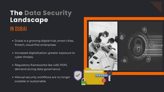 Data Security Automation in Dubai _ppt2.pdf