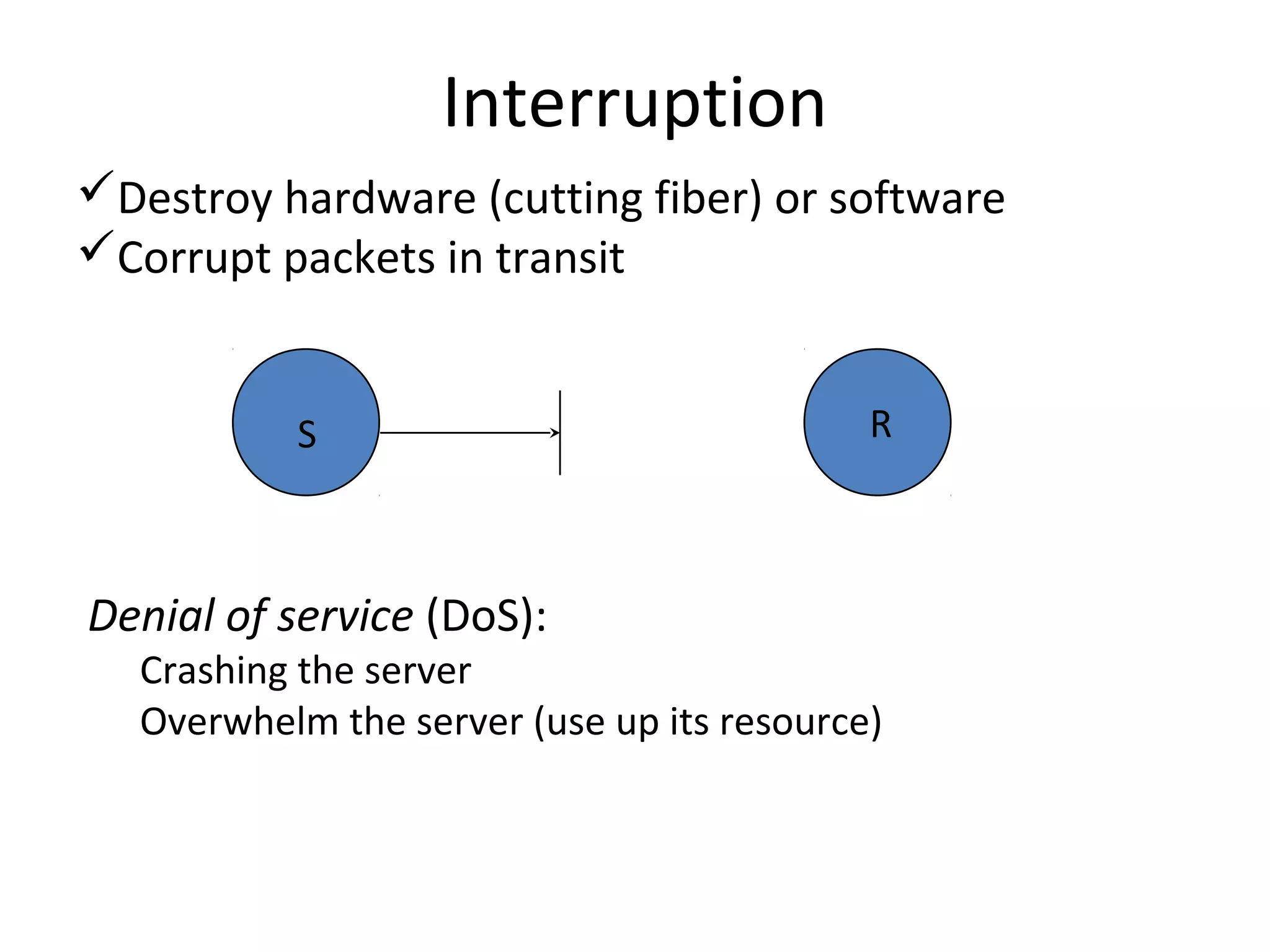 Interruption
Destroy hardware (cutting fiber) or software
Corrupt packets in transit
Denial of service (DoS):
Crashing the server
Overwhelm the server (use up its resource)
S R
 