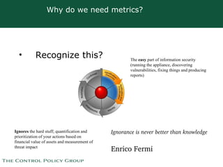 Why do we need metrics? <ul><li>Recognize this? </li></ul>The  easy  part of information security (running the appliance, ...
