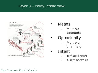 Layer 3 – Policy, crime view <ul><li>Means </li></ul><ul><ul><li>Multiple accounts </li></ul></ul><ul><li>Opportunity </li...