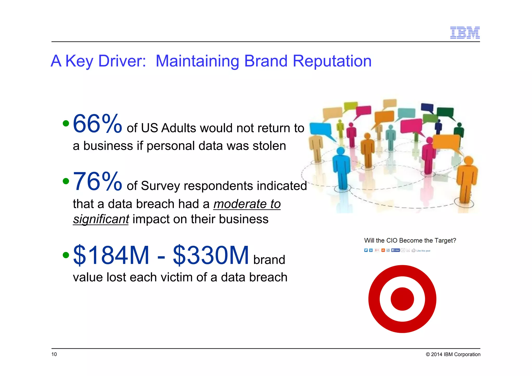 10 © 2014 IBM Corporation
A Key Driver: Maintaining Brand Reputation
• 66%of US Adults would not return to
a business if personal data was stolen
• 76%of Survey respondents indicated
that a data breach had a moderate to
significant impact on their business
• $184M - $330Mbrand
value lost each victim of a data breach
 