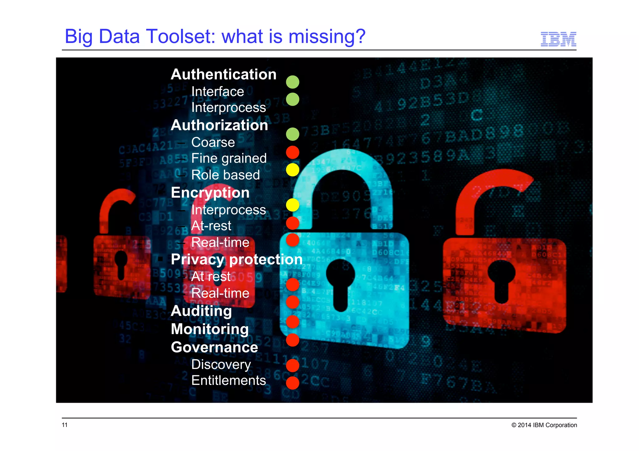 11 © 2014 IBM Corporation
Big Data Toolset: what is missing?
§  Authentication
–  Interface
–  Interprocess
§  Authorization
–  Coarse
–  Fine grained
–  Role based
§  Encryption
–  Interprocess
–  At-rest
–  Real-time
§  Privacy protection
–  At rest
–  Real-time
§  Auditing
§  Monitoring
§  Governance
–  Discovery
–  Entitlements
 