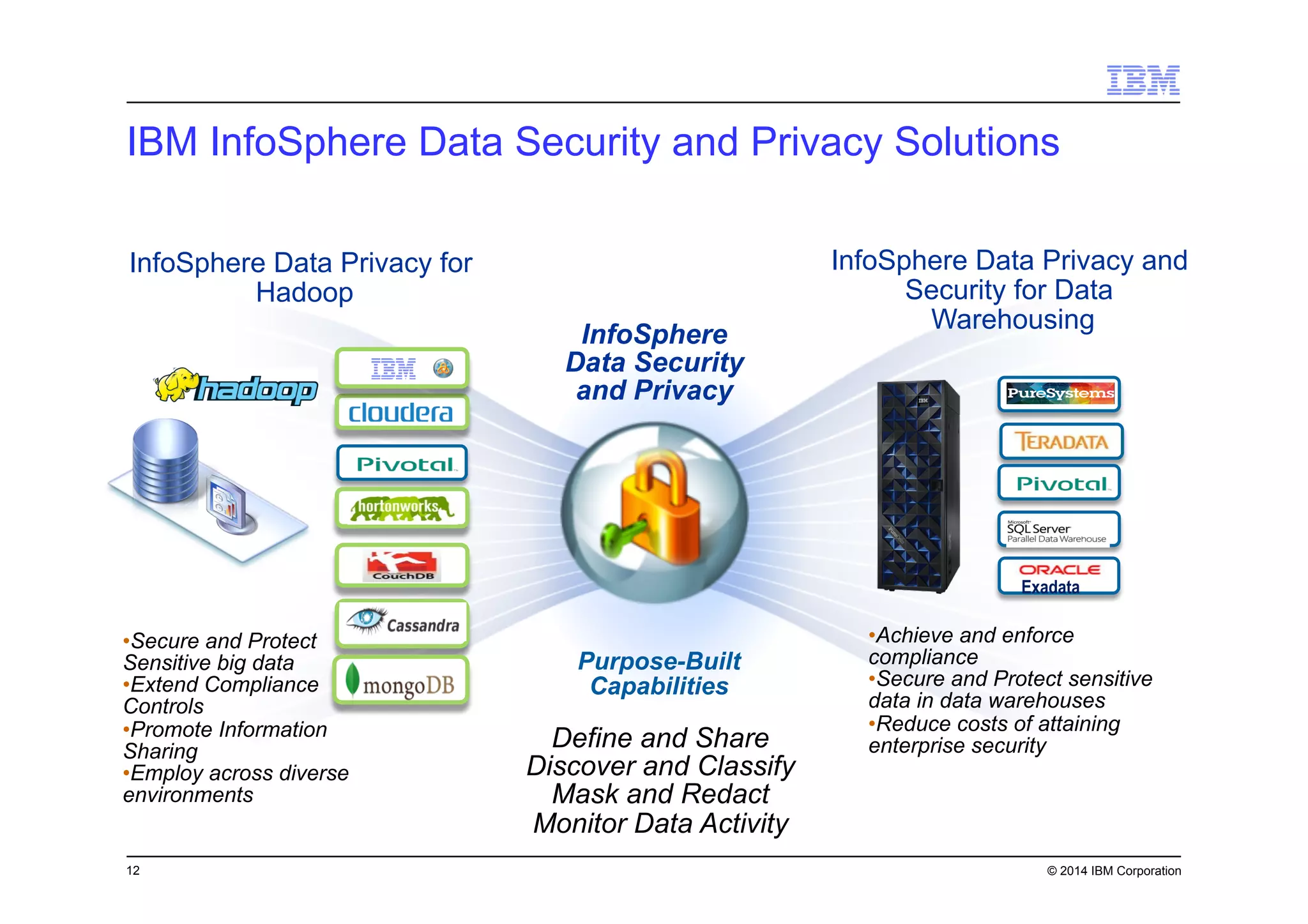 12 © 2014 IBM Corporation
IBM InfoSphere Data Security and Privacy Solutions
InfoSphere Data Privacy for
Hadoop
InfoSphere Data Privacy and
Security for Data
Warehousing
Exadata
InfoSphere
Data Security
and Privacy
Define and Share
Discover and Classify
Mask and Redact
Monitor Data Activity
Purpose-Built
Capabilities
• Secure and Protect
Sensitive big data
• Extend Compliance
Controls
• Promote Information
Sharing
• Employ across diverse
environments
• Achieve and enforce
compliance
• Secure and Protect sensitive
data in data warehouses
• Reduce costs of attaining
enterprise security
 