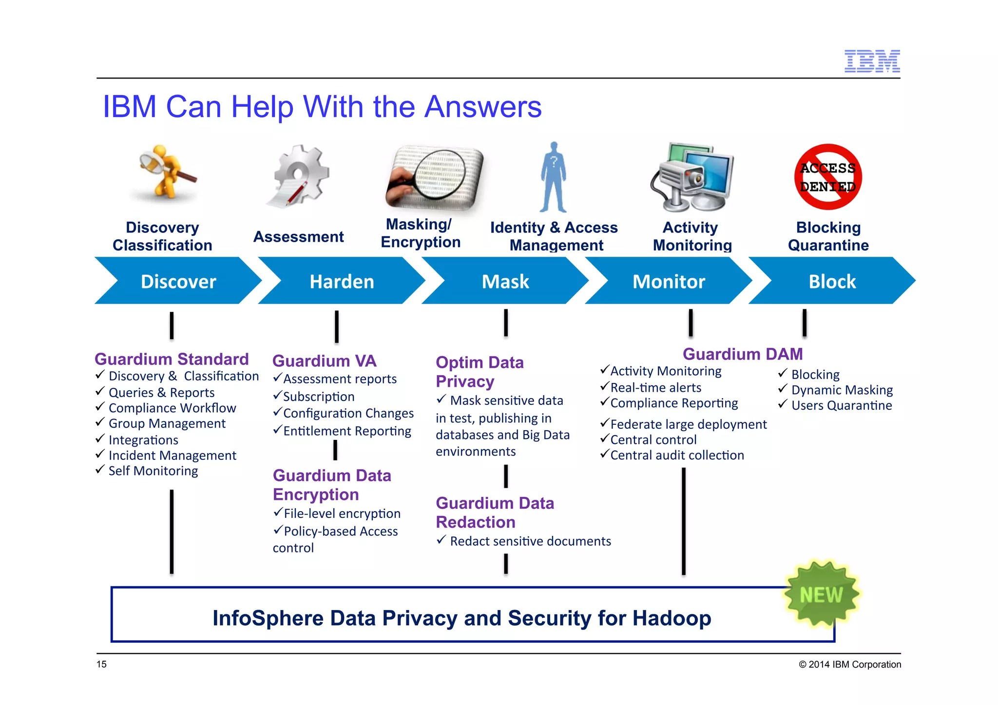 15 © 2014 IBM Corporation
Discovery
Classification
Identity & Access
Management
Activity
Monitoring
Blocking
Quarantine
Masking/
EncryptionAssessment
Discover	
   Harden	
   Mask	
   Monitor	
   Block	
  
Guardium VA
ü Assessment	
  reports	
  
ü Subscrip7on	
  
ü Conﬁgura7on	
  Changes	
  
ü En7tlement	
  Repor7ng	
  
Guardium Standard	
  
ü 	
  Discovery	
  &	
  	
  Classiﬁca7on	
  
ü 	
  Queries	
  &	
  Reports	
  
ü 	
  Compliance	
  Workﬂow	
  
ü 	
  Group	
  Management	
  
ü 	
  Integra7ons	
  
ü 	
  Incident	
  Management	
  
ü 	
  Self	
  Monitoring	
  
Guardium Data
Redaction
ü 	
  Redact	
  sensi7ve	
  documents	
  
Optim Data
Privacy
ü 	
  Mask	
  sensi7ve	
  data	
  
in	
  test,	
  publishing	
  in	
  
databases	
  and	
  Big	
  Data	
  
environments	
  
Guardium DAM
ü Ac7vity	
  Monitoring	
  
ü Real-­‐7me	
  alerts	
  
ü Compliance	
  Repor7ng	
  
ü 	
  Blocking	
  
ü 	
  Dynamic	
  Masking	
  
ü 	
  Users	
  Quaran7ne	
  	
  
ü Federate	
  large	
  deployment	
  
ü Central	
  control	
  
ü Central	
  audit	
  collec7on	
  
Guardium Data
Encryption
ü File-­‐level	
  encryp7on	
  
ü Policy-­‐based	
  Access	
  
control	
  
IBM Can Help With the Answers
Guardium DAM
ü Ac7vity	
  Monitoring	
  
ü Real-­‐7me	
  alerts	
  
ü Compliance	
  Repor7ng	
  
ü 	
  Blocking	
  
ü 	
  Dynamic	
  Masking	
  
ü 	
  Users	
  Quaran7ne	
  	
  
ü Federate	
  large	
  deployment	
  
ü Central	
  control	
  
ü Central	
  audit	
  collec7on	
  
InfoSphere Data Privacy and Security for Hadoop
 