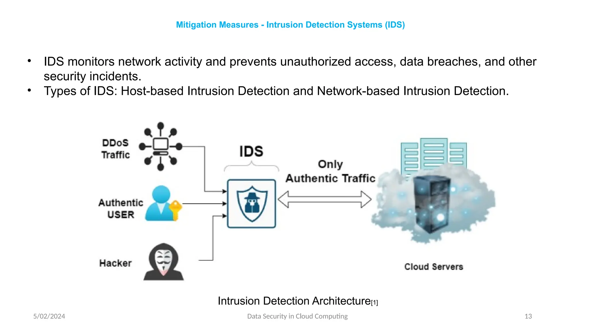 5/02/2024 Data Security in Cloud Computing 13
Mitigation Measures - Intrusion Detection Systems (IDS)
Intrusion Detection Architecture[1]
• IDS monitors network activity and prevents unauthorized access, data breaches, and other
security incidents.
• Types of IDS: Host-based Intrusion Detection and Network-based Intrusion Detection.
 