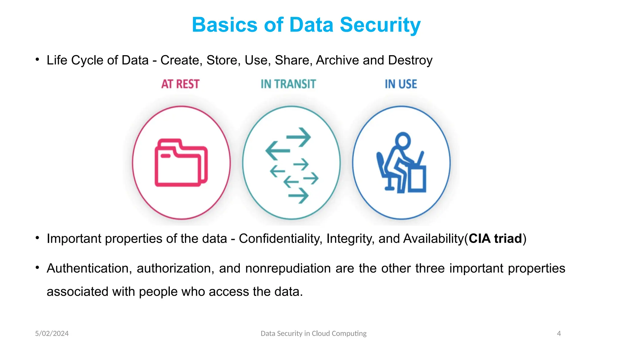 5/02/2024 Data Security in Cloud Computing 4
Basics of Data Security
• Life Cycle of Data - Create, Store, Use, Share, Archive and Destroy
• Important properties of the data - Confidentiality, Integrity, and Availability(CIA triad)
• Authentication, authorization, and nonrepudiation are the other three important properties
associated with people who access the data.
 