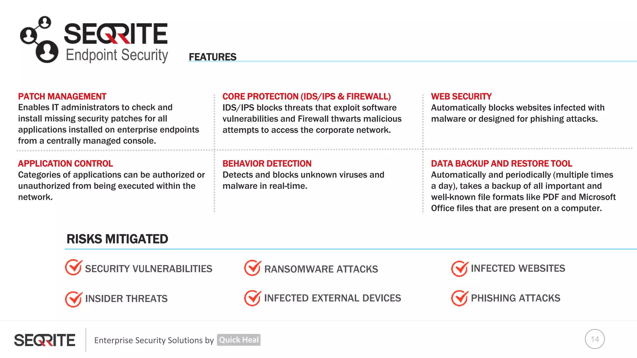 Enterprise Security Solutions by
Endpoint Security FEATURES
PATCH MANAGEMENT
Enables IT administrators to check and
install missing security patches for all
applications installed on enterprise endpoints
from a centrally managed console.
WEB SECURITY
Automatically blocks websites infected with
malware or designed for phishing attacks.
APPLICATION CONTROL
Categories of applications can be authorized or
unauthorized from being executed within the
network.
DATA BACKUP AND RESTORE TOOL
Automatically and periodically (multiple times
a day), takes a backup of all important and
well-known file formats like PDF and Microsoft
Office files that are present on a computer.
RISKS MITIGATED
RANSOMWARE ATTACKS
INSIDER THREATS
CORE PROTECTION (IDS/IPS & FIREWALL)
IDS/IPS blocks threats that exploit software
vulnerabilities and Firewall thwarts malicious
attempts to access the corporate network.
BEHAVIOR DETECTION
Detects and blocks unknown viruses and
malware in real-time.
INFECTED WEBSITES
PHISHING ATTACKSINFECTED EXTERNAL DEVICES
SECURITY VULNERABILITIES
14
 