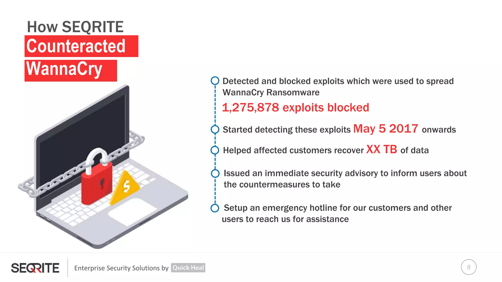 Enterprise Security Solutions by
How SEQRITE
Detected and blocked exploits which were used to spread
WannaCry Ransomware
Counteracted
WannaCry
Started detecting these exploits May 5 2017 onwards
Issued an immediate security advisory to inform users about
the countermeasures to take
1,275,878 exploits blocked
Setup an emergency hotline for our customers and other
users to reach us for assistance
8
 