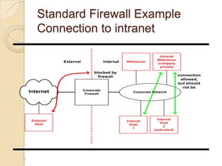 Data security in local network using distributed firewall ppt 