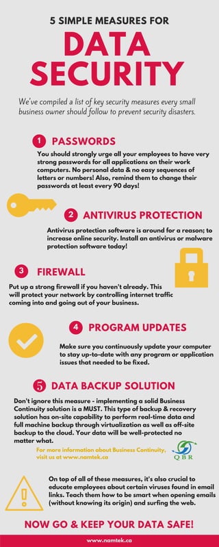We've compiled a list of key security measures every small
business owner should follow to prevent security disasters.
5 SIMPLE MEASURES FOR
You should strongly urge all your employees to have very
strong passwords for all applications on their work
computers. No personal data & no easy sequences of
letters or numbers! Also, remind them to change their
passwords at least every 90 days!
DATA
SECURITY
PASSWORDS1
Antivirus protection software is around for a reason; to
increase online security. Install an antivirus or malware
protection software today!
ANTIVIRUS PROTECTION2
Make sure you continuously update your computer
to stay up-to-date with any program or application
issues that needed to be fixed.
Put up a strong firewall if you haven't already. This
will protect your network by controlling internet traffic
coming into and going out of your business.
www.namtek.ca
FIREWALL
PROGRAM UPDATES
NOW GO & KEEP YOUR DATA SAFE!
3
4
DATA BACKUP SOLUTION
On top of all of these measures, it's also crucial to
educate employees about certain viruses found in email
links. Teach them how to be smart when opening emails
(without knowing its origin) and surfing the web.
Don't ignore this measure - implementing a solid Business
Continuity solution is a MUST. This type of backup & recovery
solution has on-site capability to perform real-time data and
full machine backup through virtualization as well as off-site
backup to the cloud. Your data will be well-protected no
matter what.
For more information about Business Continuity,
visit us at www.namtek.ca
 
