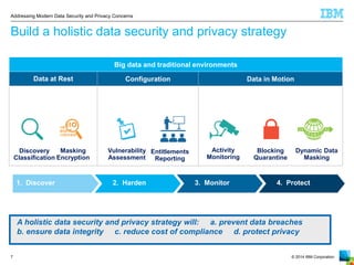 © 2014 IBM Corporation 
Addressing Modern Data Security and Privacy Concerns 
7 
Build a holistic data security and privacy strategy 
Big data and traditional environments 
Data at Rest 
Configuration 
Data in Motion 
Discovery 
Classification 
Masking 
Encryption 
Vulnerability Assessment 
Entitlements Reporting 
Activity 
Monitoring 
Dynamic Data Masking 
1. Discover 
2. Harden 
3. Monitor 
4. Protect 
Blocking 
Quarantine 
A holistic data security and privacy strategy will: a. prevent data breaches b. ensure data integrity c. reduce cost of compliance d. protect privacy  