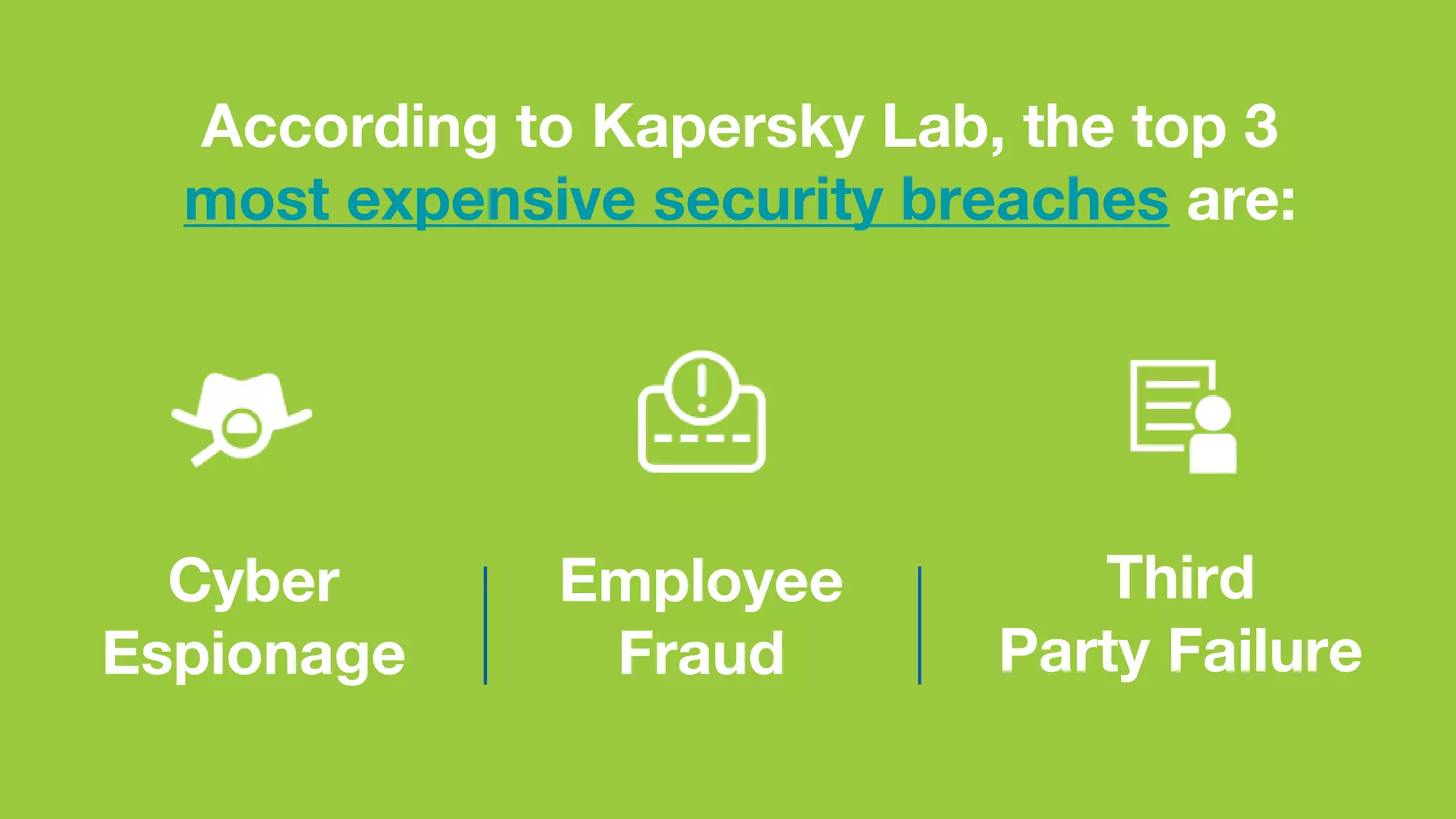 According to Kapersky Lab, the top 3
most expensive security breaches are:
Employee
Fraud
Cyber
Espionage
Third
Party Failure
 