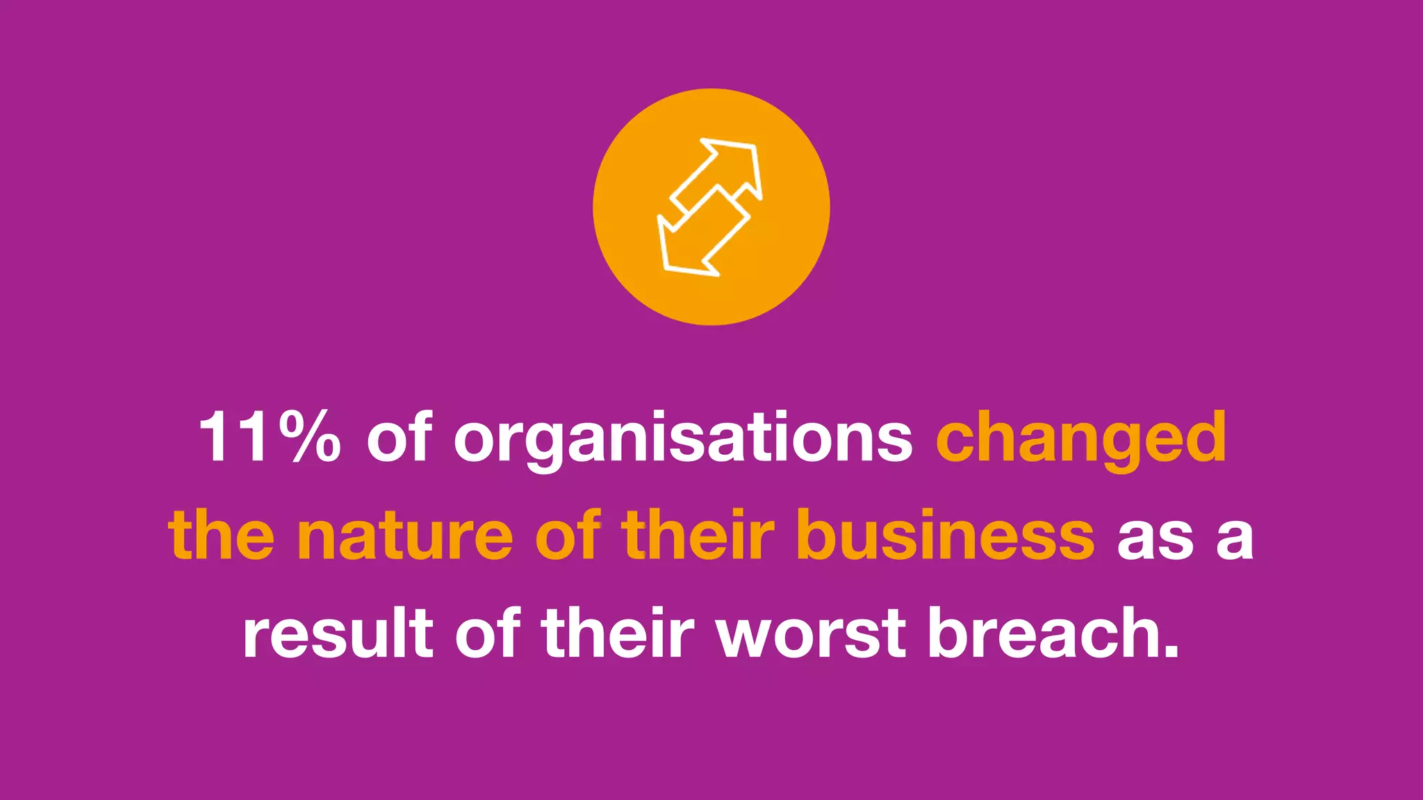 11% of organisations changed
the nature of their business as a
result of their worst breach.
 