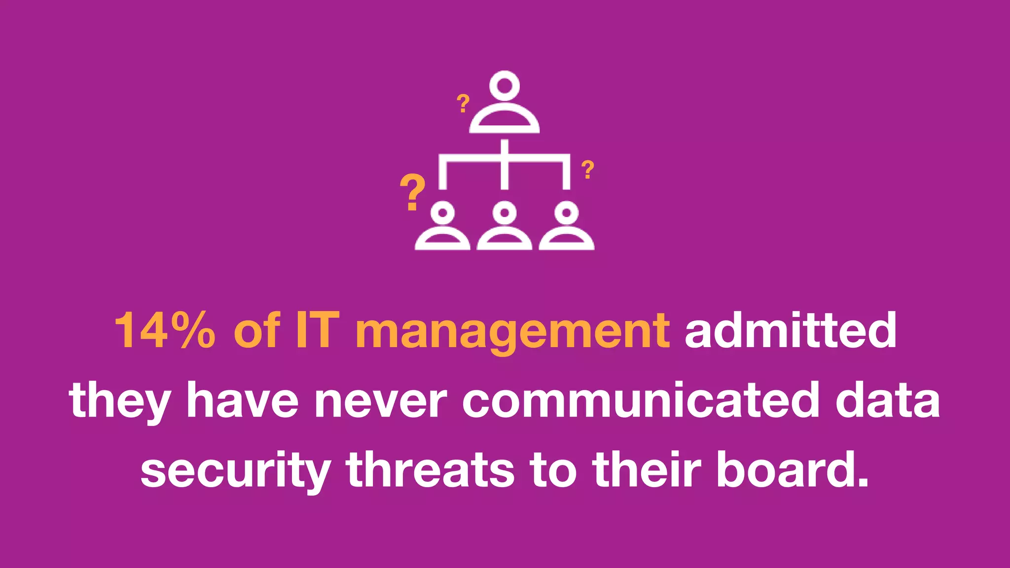 14% of IT management admitted
they have never communicated data
security threats to their board.
?
?
?
 