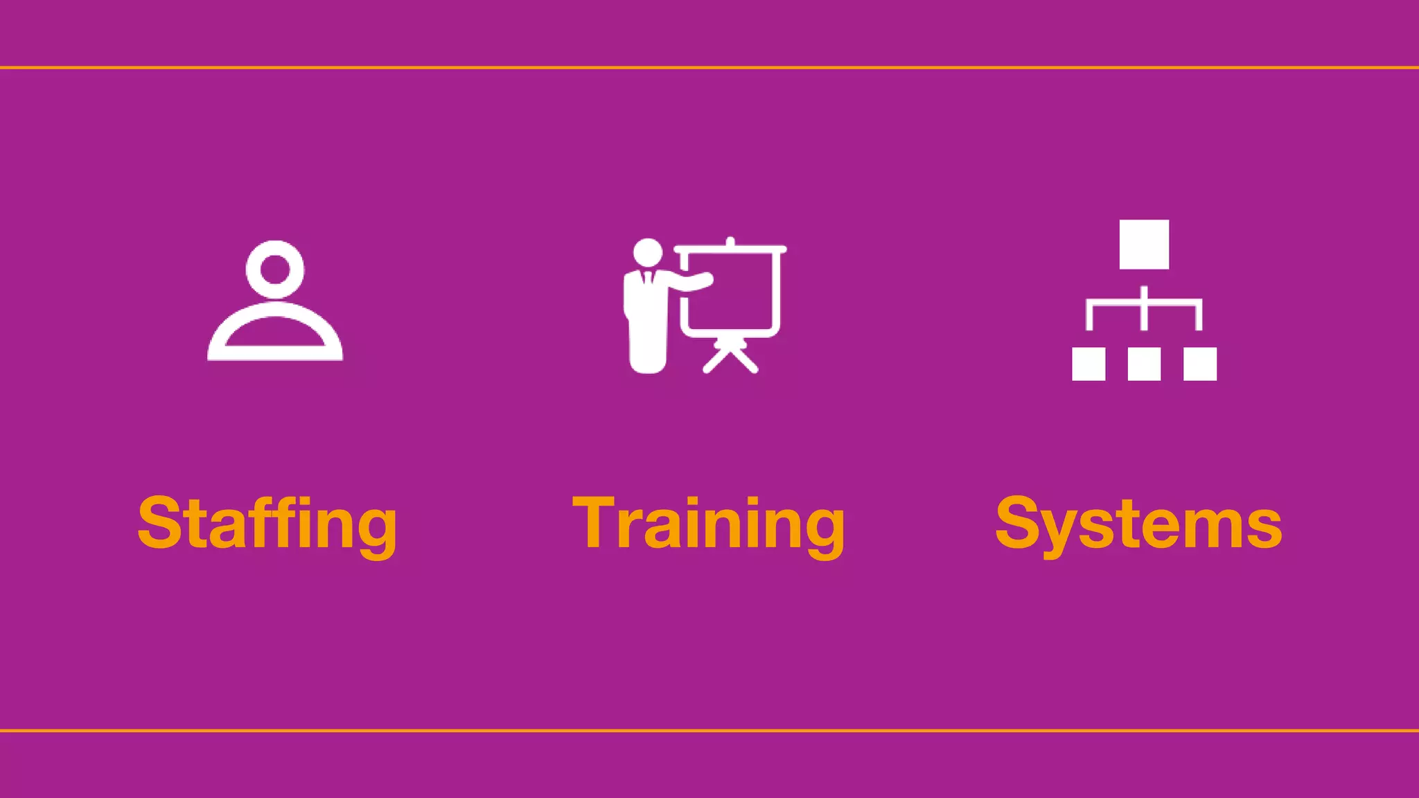 Staffing Training Systems
 